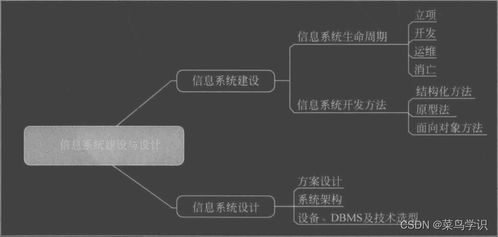 軟考系統(tǒng)集成項(xiàng)目管理中級(jí) 信息系統(tǒng)建設(shè)、設(shè)計(jì)與集成服務(wù)探析