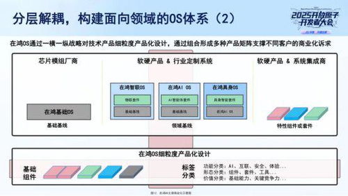 行業首發 拓維信息旗下開鴻智谷打造“一基多域”鴻OS產品矩陣與信息系統集成服務