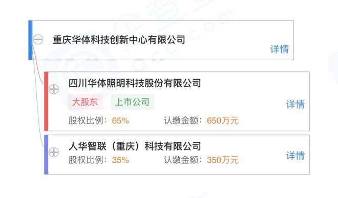 華體科技布局物聯網新賽道 成立子公司，拓展智慧化服務版圖